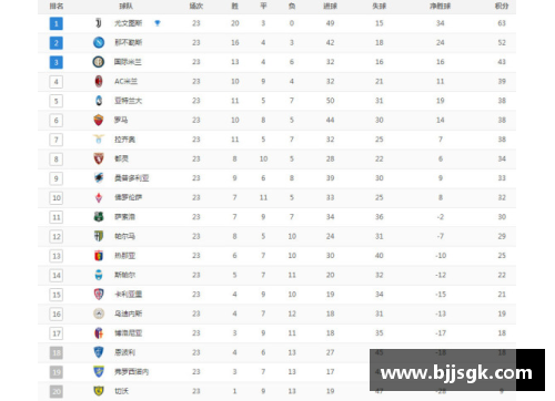 boyu博鱼意甲积分榜：国际米兰暂居榜首，尤文图斯却陷入困境 - 副本