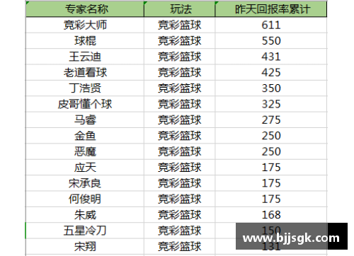 boyu博鱼NBA球队财务情况详解：收入、支出与市场策略分析